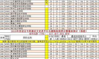 湖北专科大学有哪些2019湖北所有专科大学排名及分数线