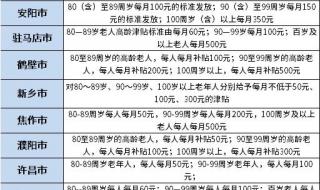 残疾人2021补贴查询河南