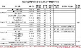 河北专科有哪些武警公安警察类院校