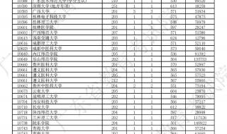 四川2023降分补录的本科学校有哪些