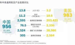 最新玉林机场通航时间