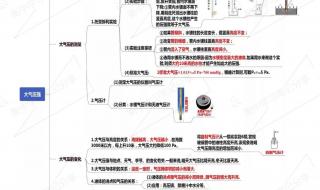 八年级下册物理杠杆知识点归纳