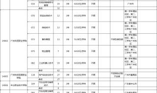 番禺职业技术学院和广东轻工职业技术学院哪个更好啊